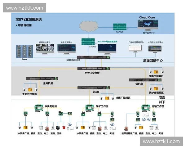 基于速度调控机制的复杂工程系统性能优化策略综合研究模型框架法