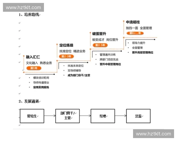 构建高效协同的现代球场维护链体系发展路径综合研究与实践应用探索
