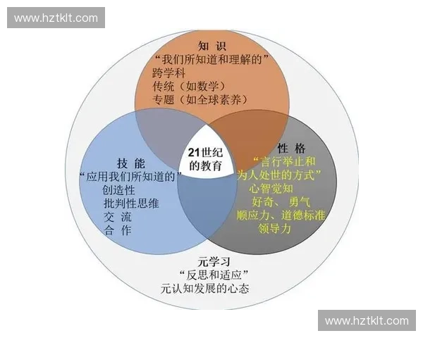 突破自我极限探索新思维与技能发展路径的多维度研究 突破自我极限探索新思维与技能发展路径的多维度研究