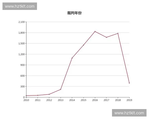 基于体育裁判数据分析的比赛公平性评估与优化研究