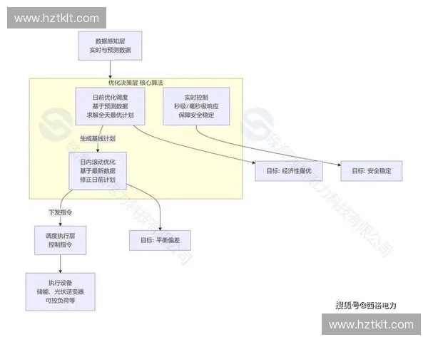 以智能算法驱动的体育赛事调度与资源优化新模式研究平台实践探索