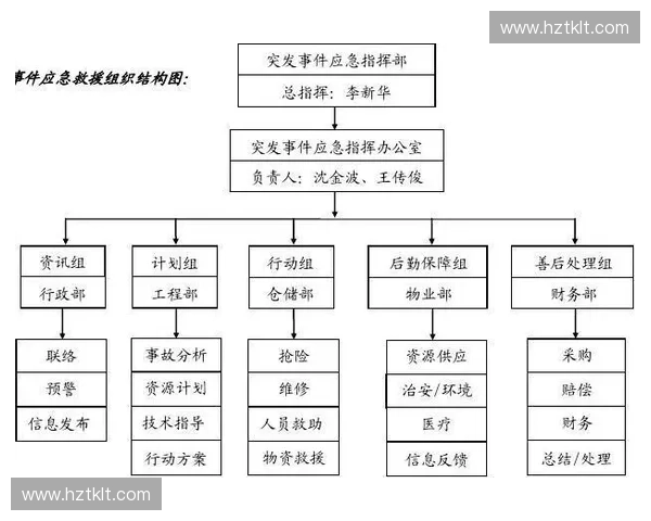 大型体育赛事安全风险防控与突发事件应急预案体系建设研究实践
