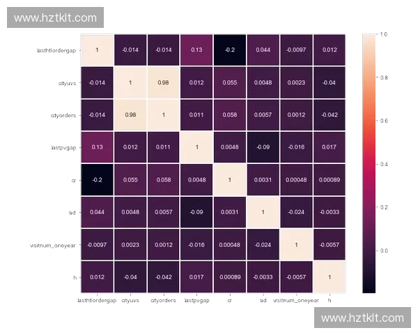 基于数据与模型的技术分析方法演进与实战应用研究体系构建与趋势判断