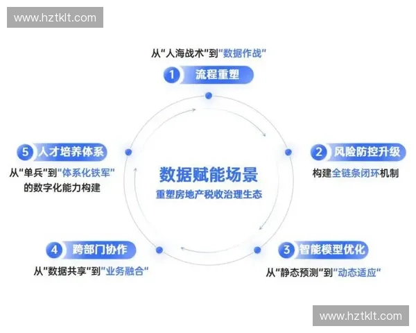 以数据灯塔为核心驱动数字治理与产业高质量发展新范式探索实践路径