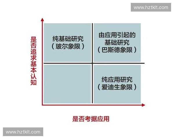 以体育竞赛体系为核心的现代竞技发展机制与治理创新研究路径探索