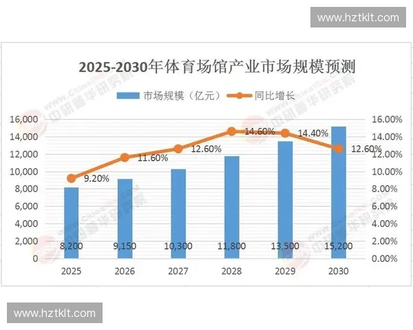 体育经济区驱动城市消费升级与区域产业协同创新发展路径研究